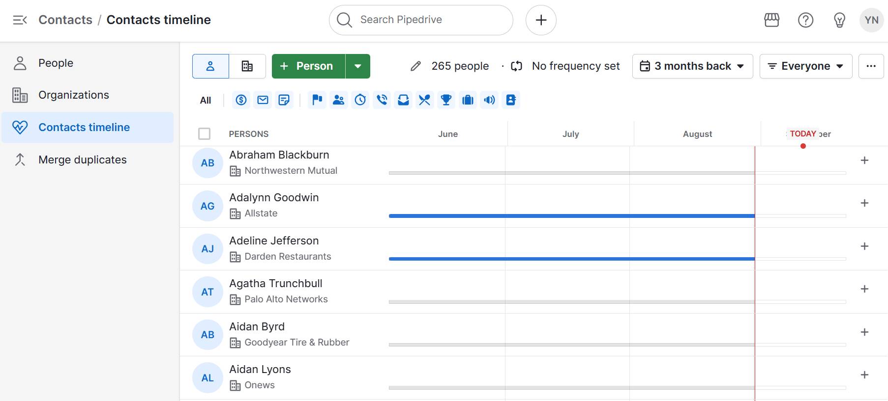 White glove customer service Pipedrive contacts timeline