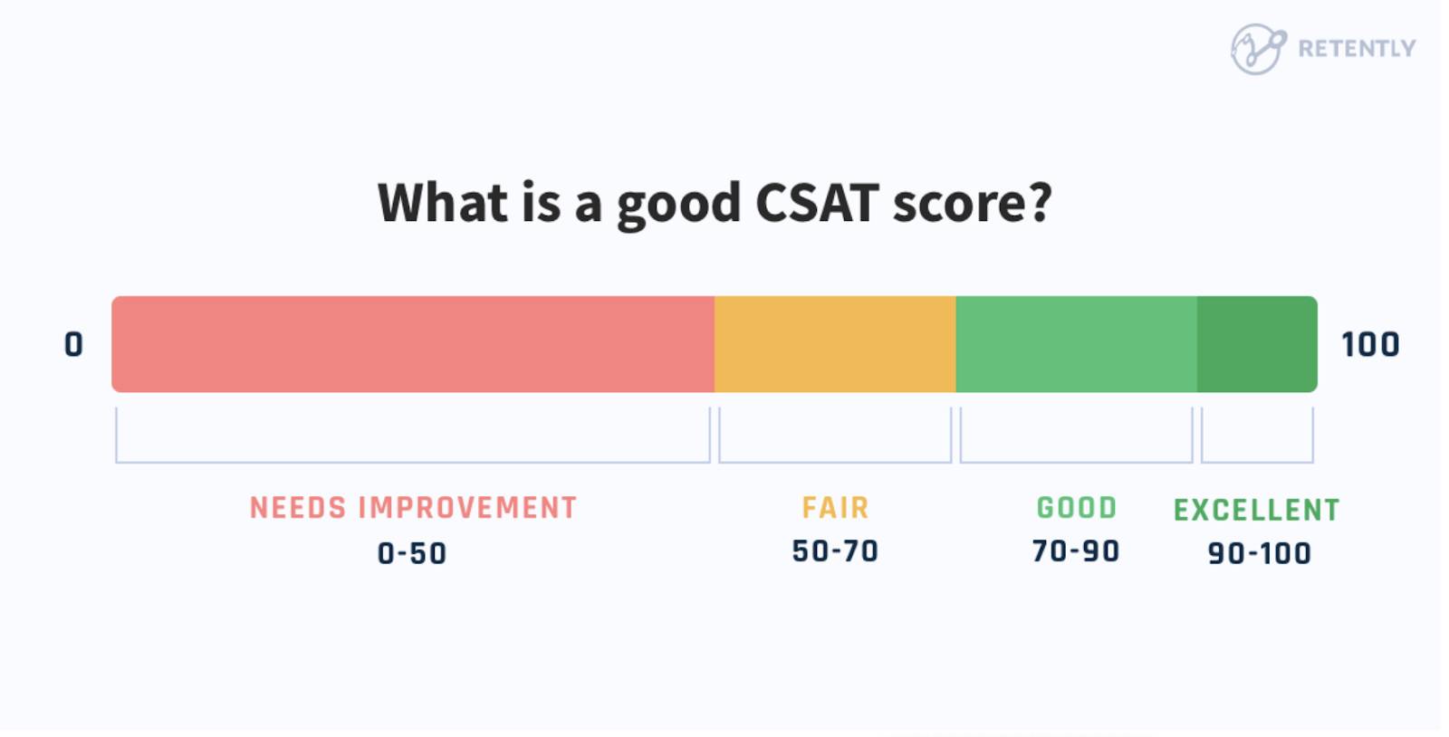 crm metrics CSAT score