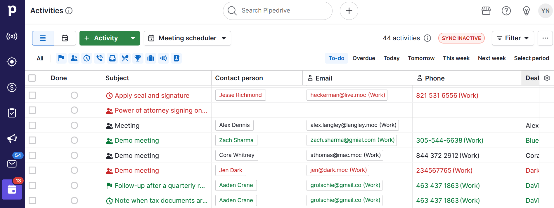 crm metrics Pipedrive Activities