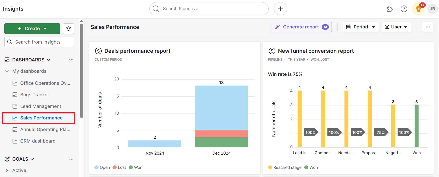 crm metrics Pipedrive's sales dashboard