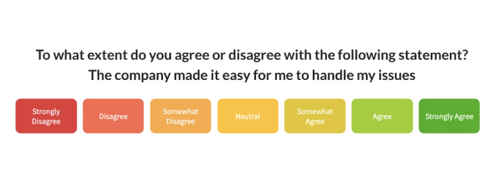 crm metrics customer effort score CES