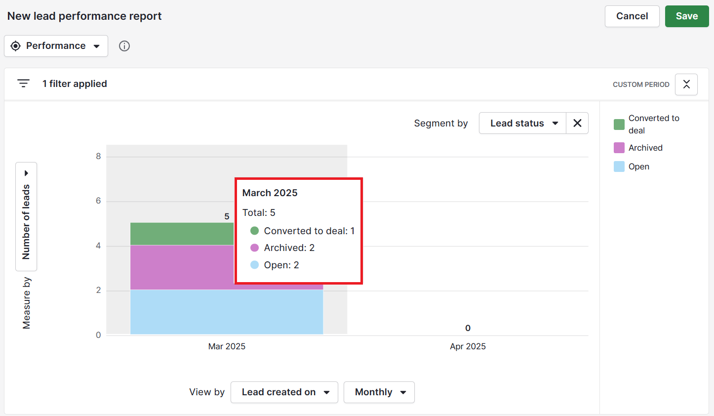 crm metrics insights lead performance report