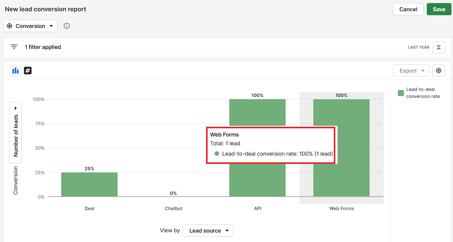 crm metrics lead conversion report Pipedrive's Insights