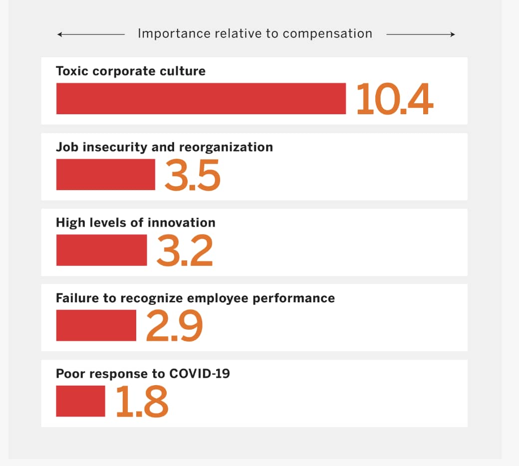 cross team collaboration workplace culture