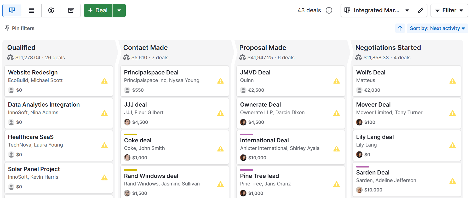 integrated marketing Pipedrive's Pipeline Management software