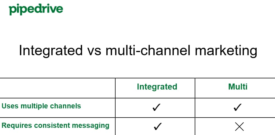 integrated marketing vs multi-channel marketing