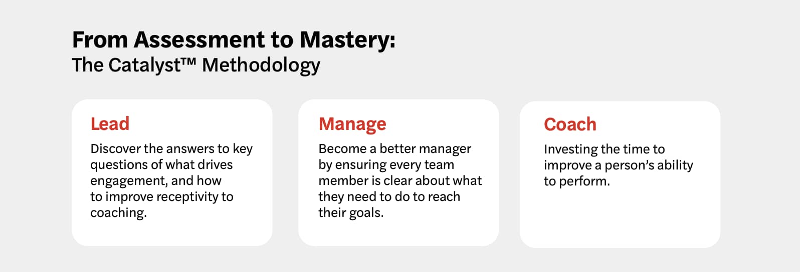 management courses online ASLAN Catalyst Methodology