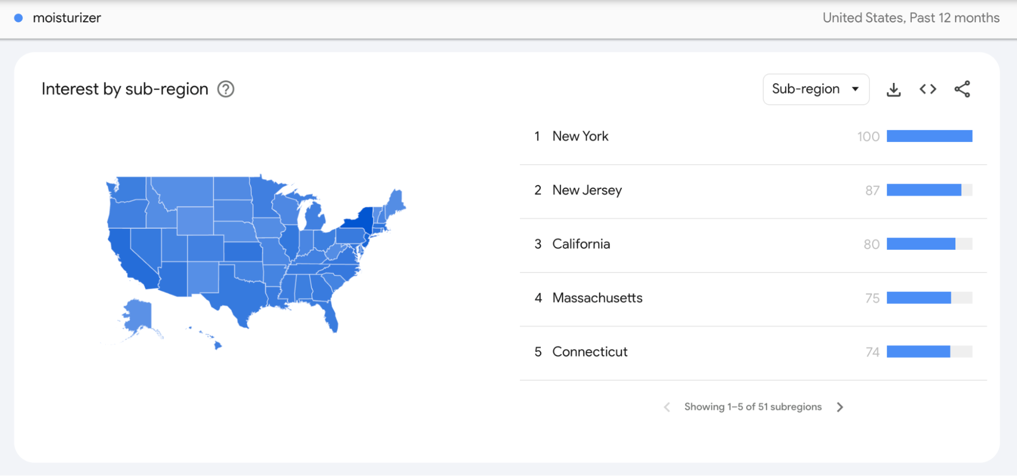 US map showing top states for “moisturizer” searches, led by New York, New Jersey, and California.