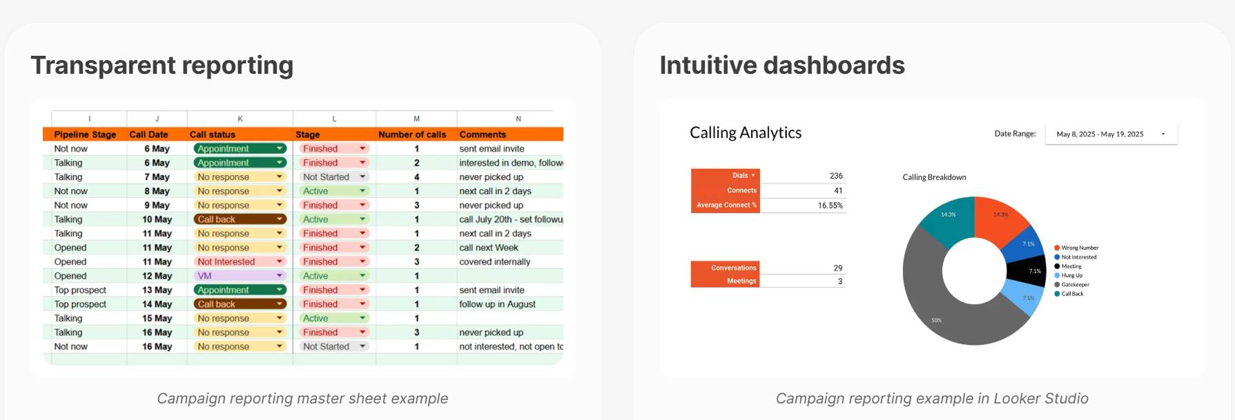 outsource cold calling services belkins reporting