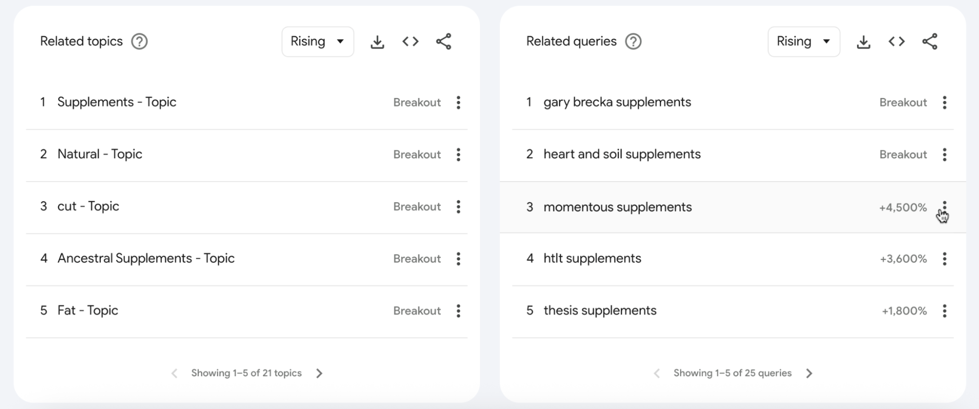 Google Trends related queries for “supplements,” showing rising and breakout searches.