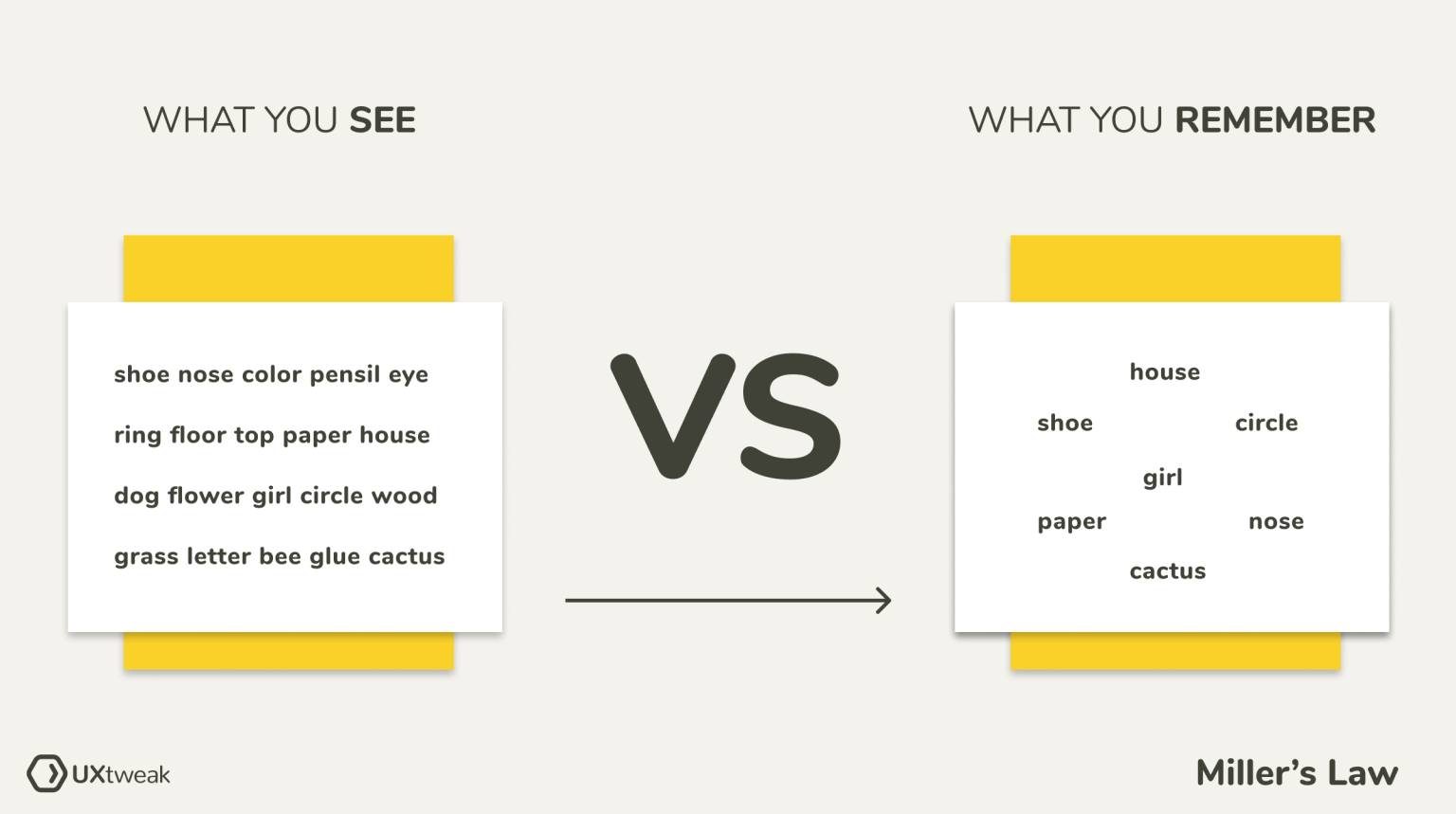7×7 rule PowerPoint Miller's Law