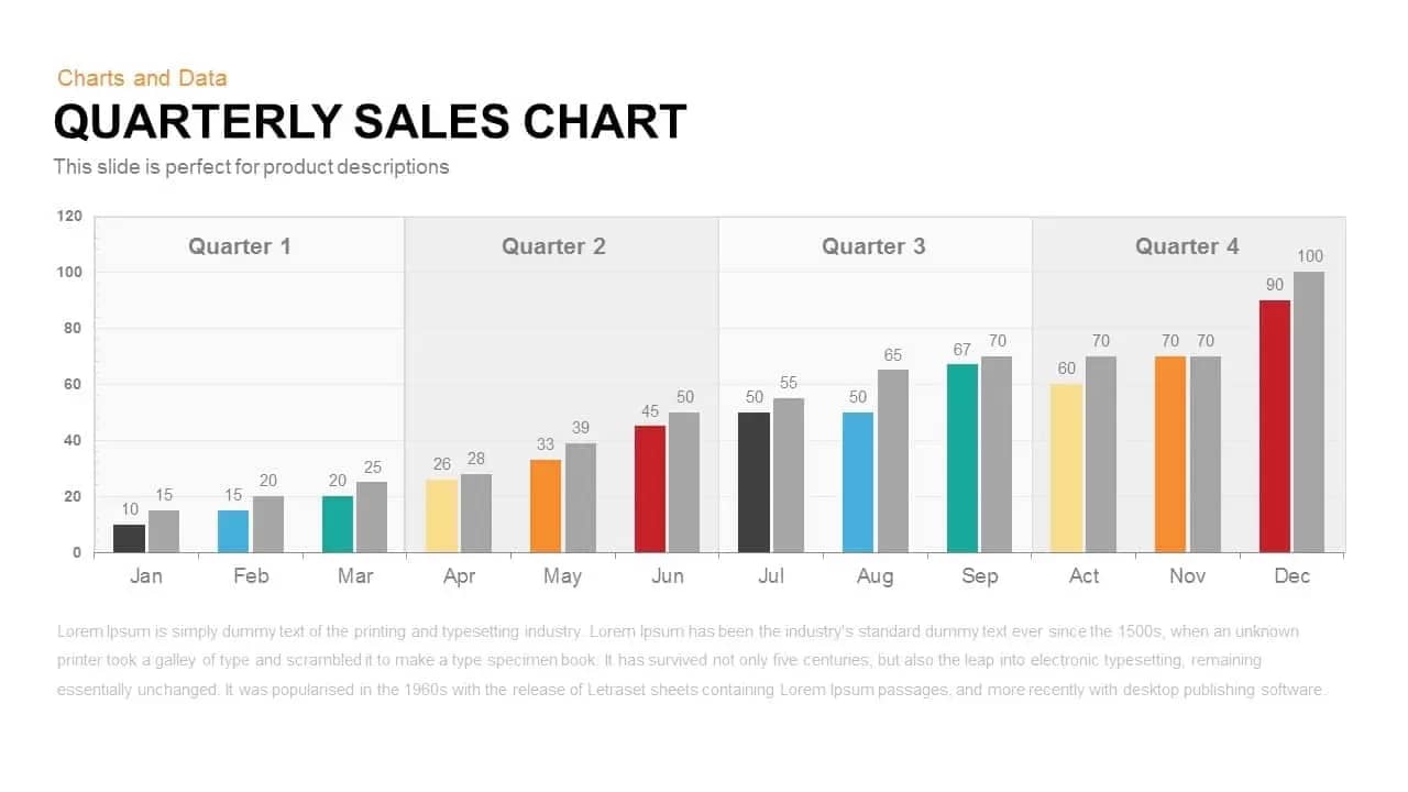 7×7 rule PowerPoint slide with chart