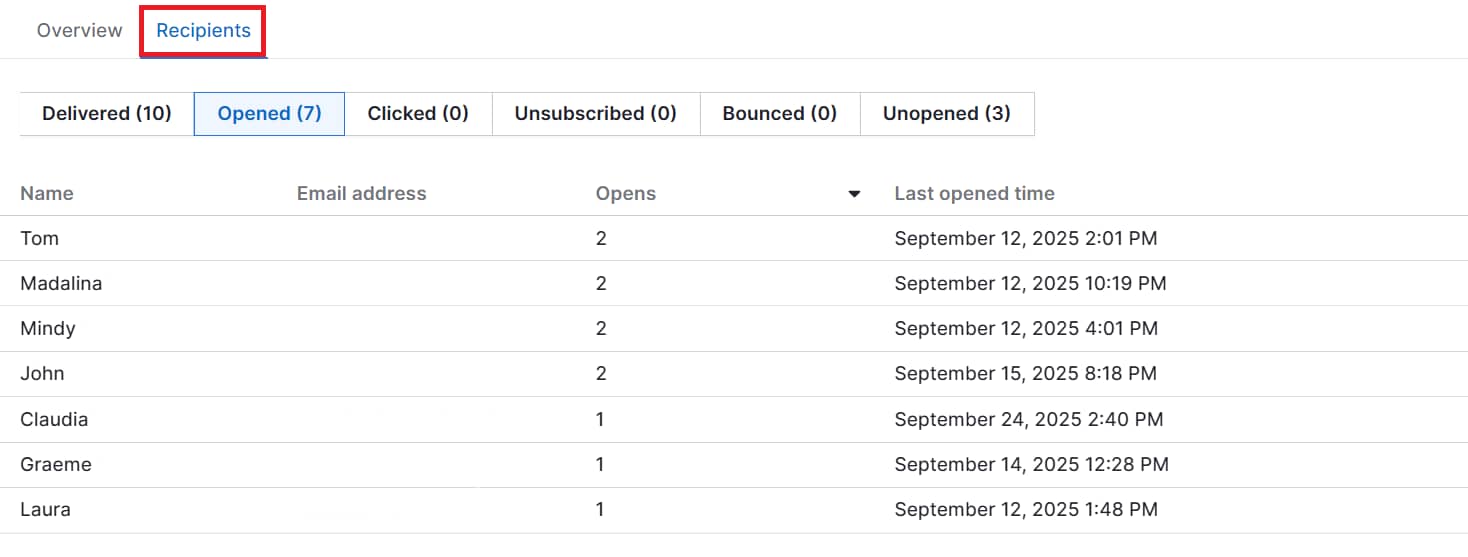 Customer value Pipedrive email engagement