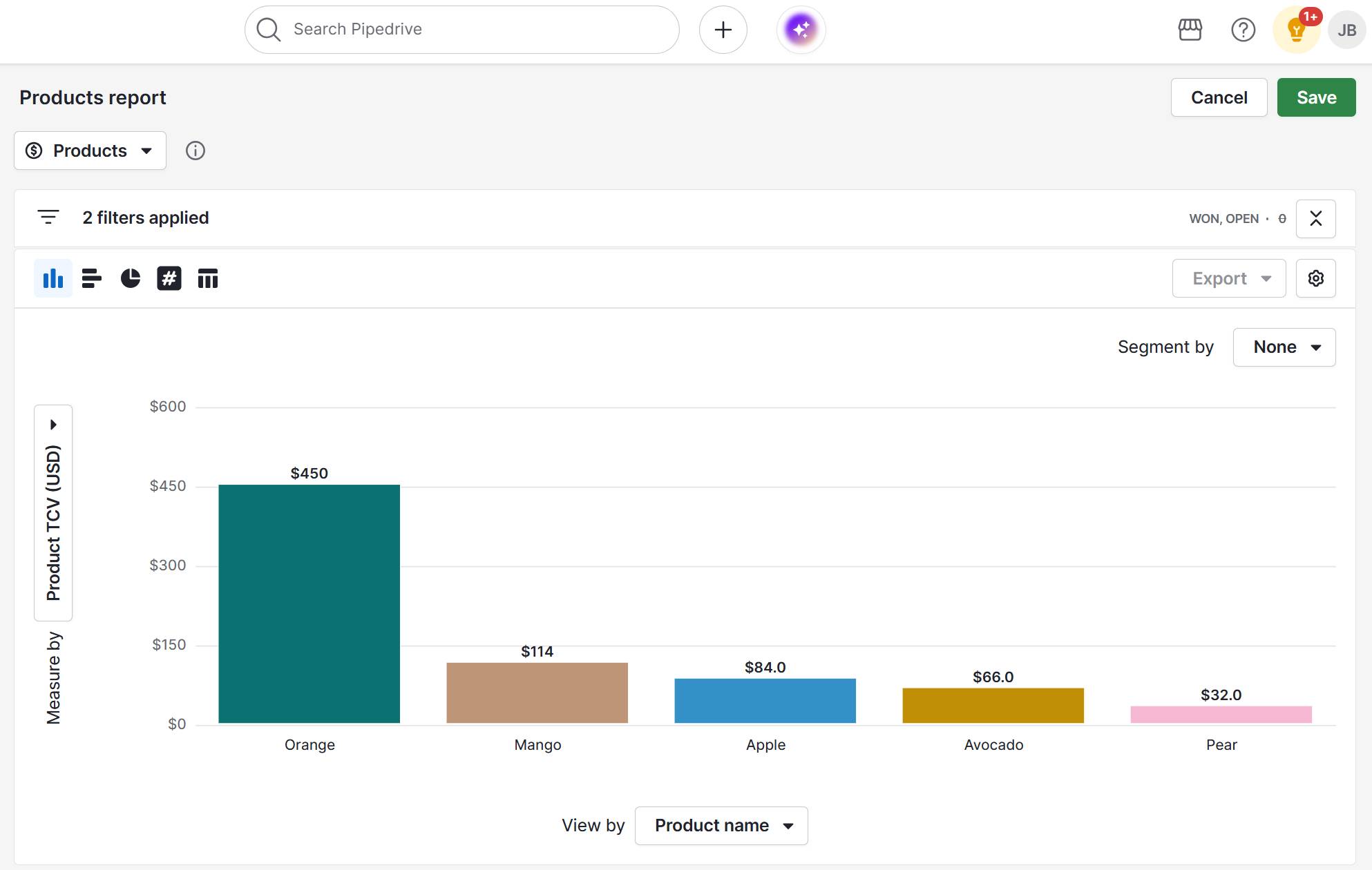Customer value Pipedrive product report