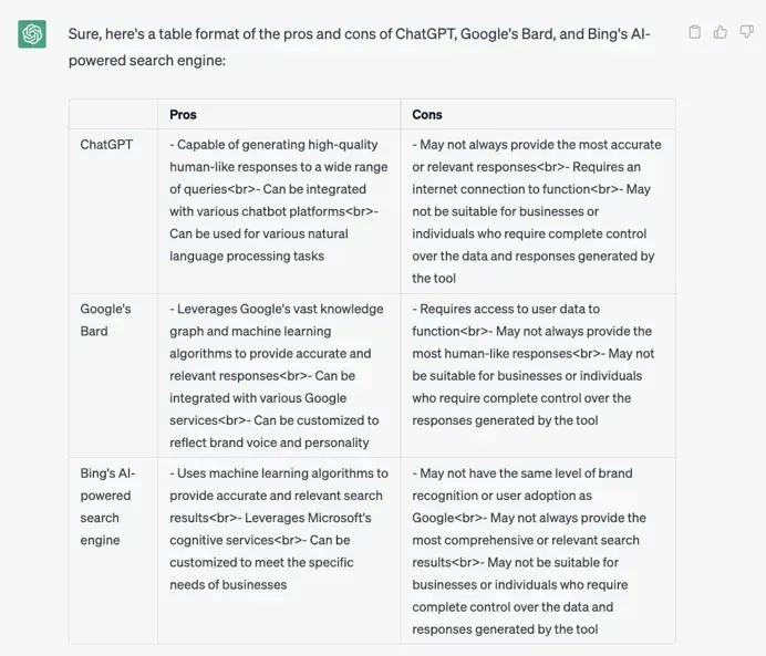 screenshot showing an example of how a hubspot writer might use ai to research topics