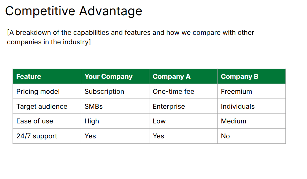 Investment Proposal Pipedrive competitive advantage