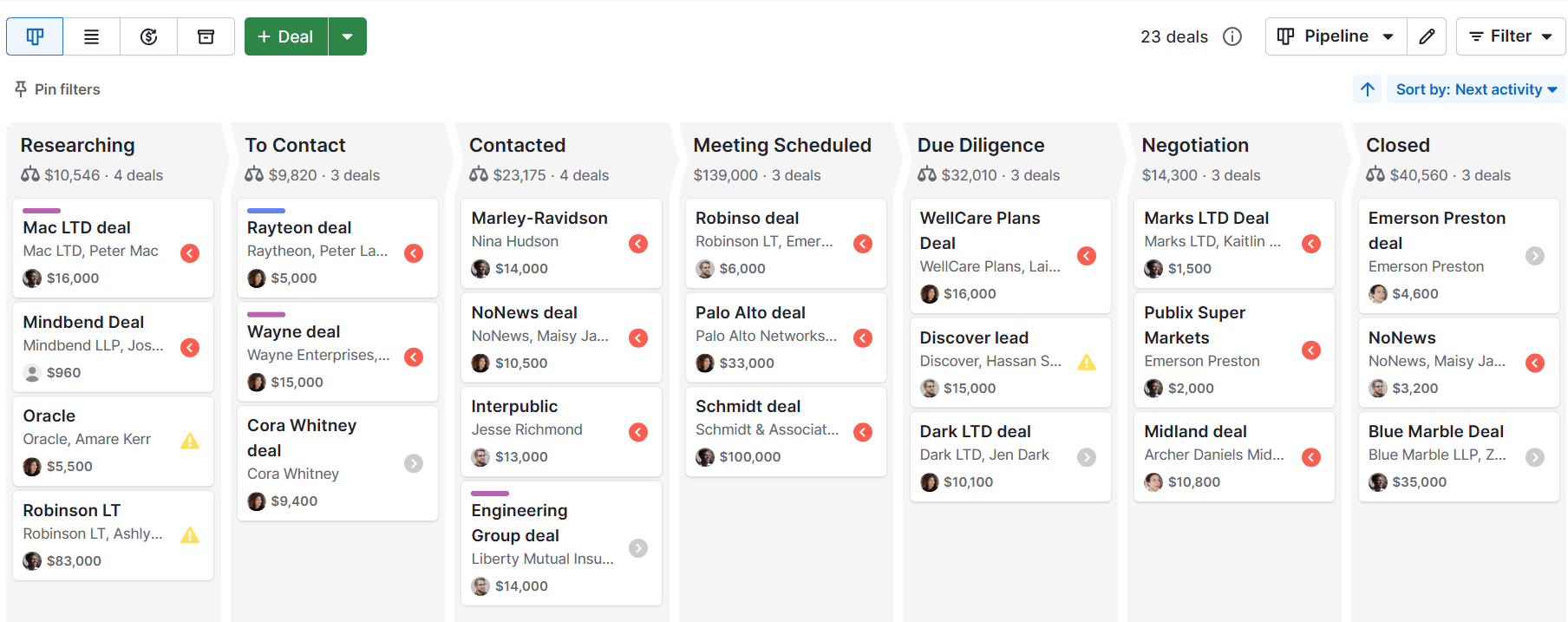 Investment Proposal Pipedrive investor pipeline