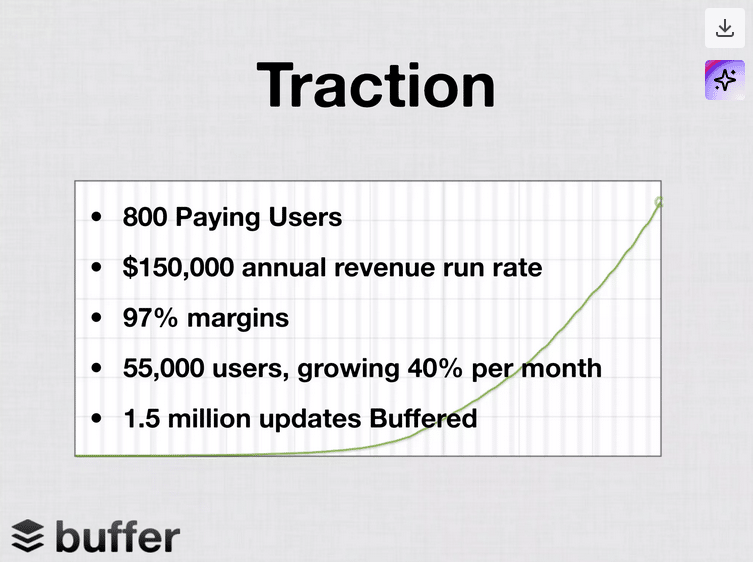 Investment proposal example Buffer metrics