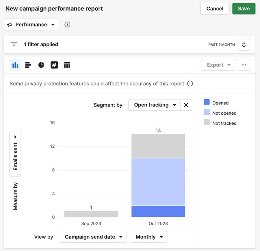 Marketing infographic Pipedrive campaign reports