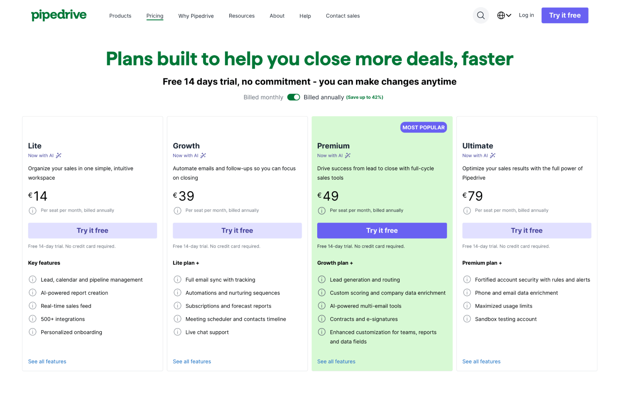 Price elasticity of demand Pipedrive pricing plans