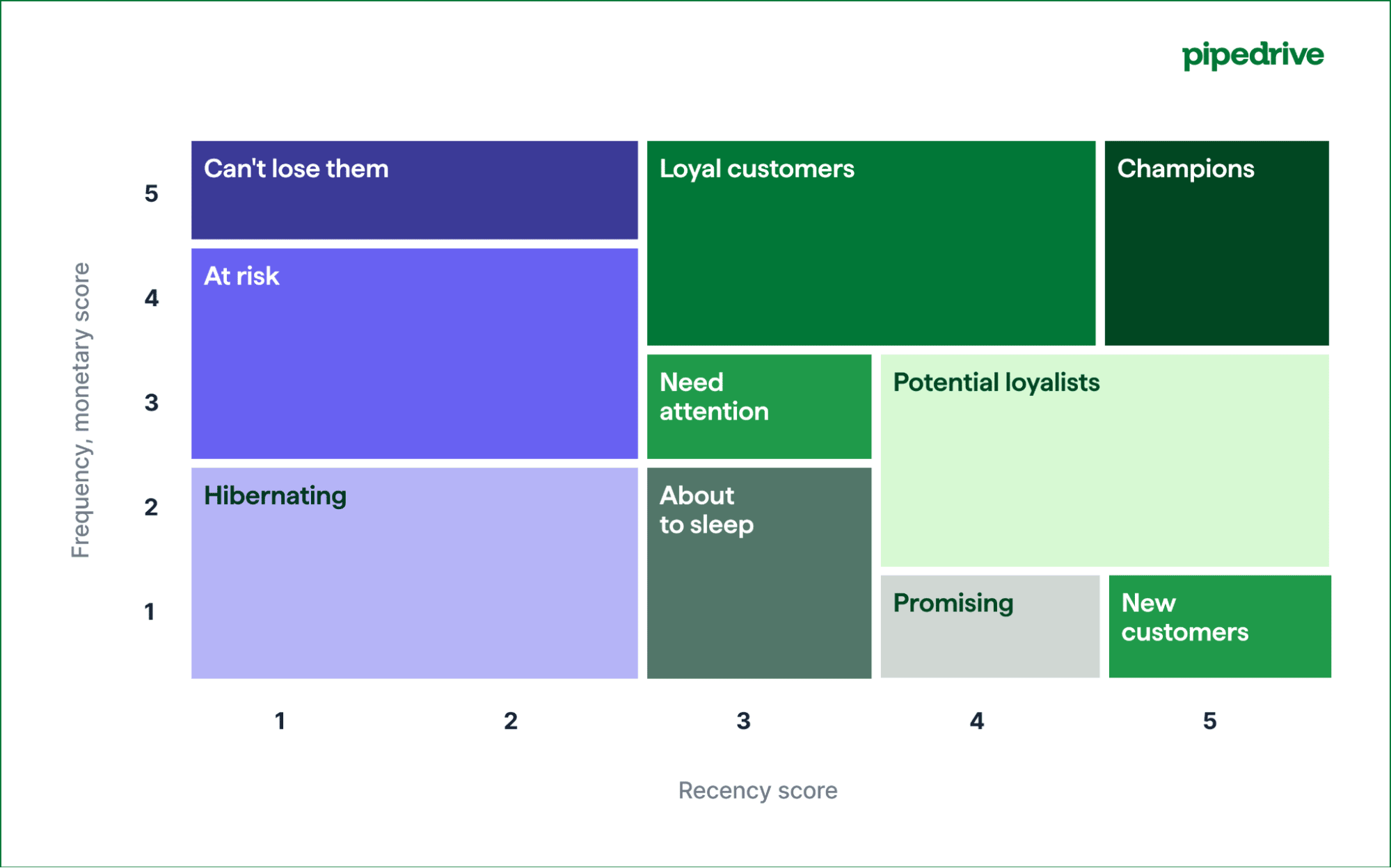 RFM Analysis Model