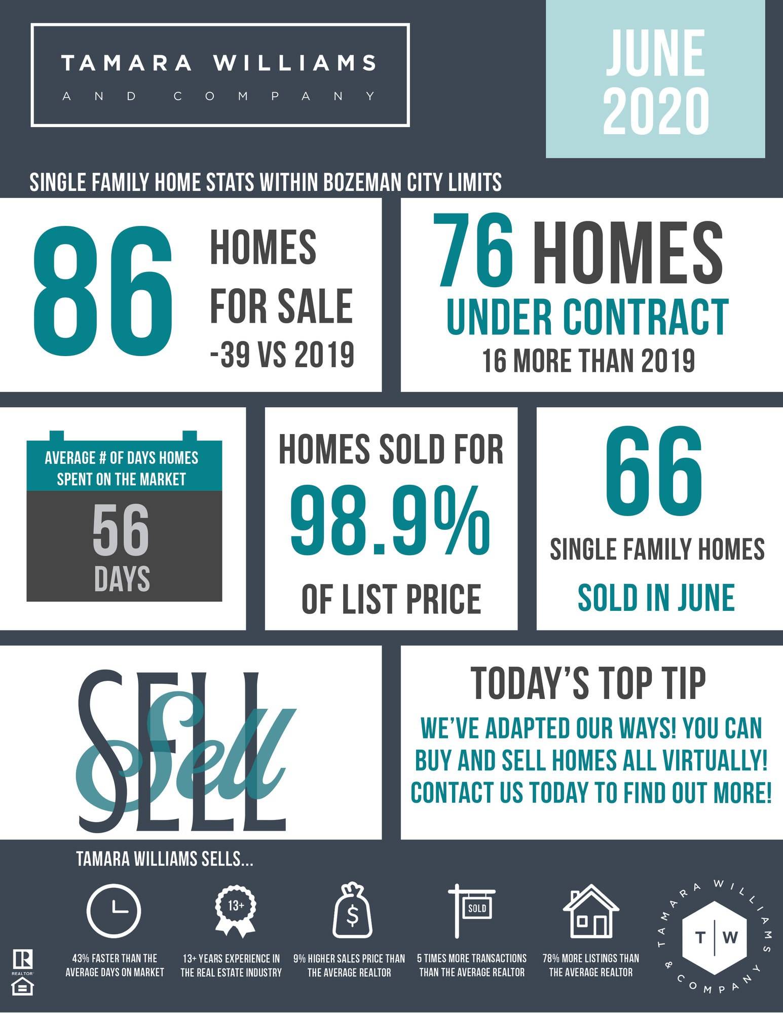 Real estate guides Tamara Williams & Company