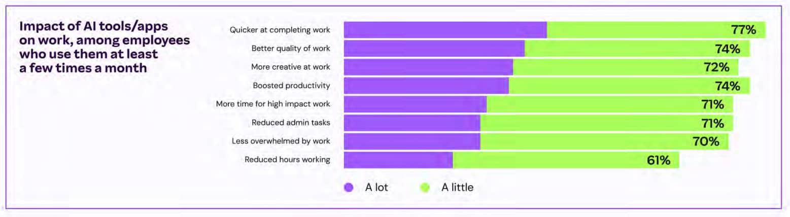 team capacity planning employment hero statistic