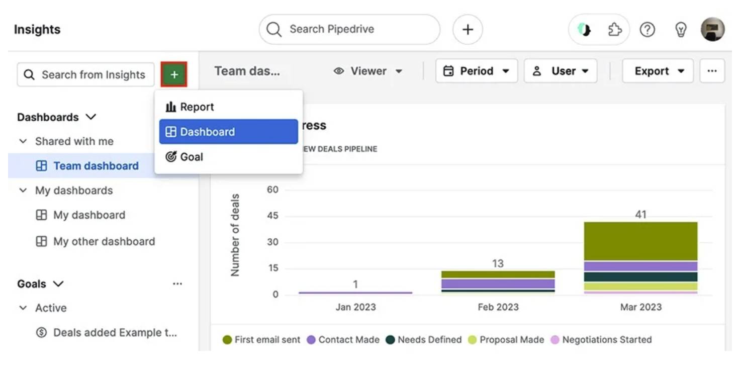 conversational marketing Pipedrive Insights dashboard