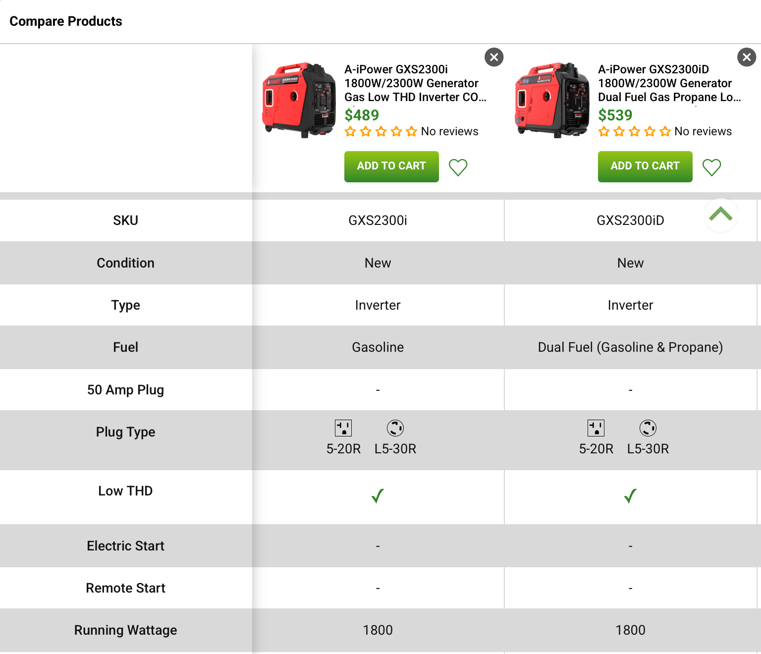 FactoryPure’s comparison tool clearly breaks down features of multiple products in their inventory.