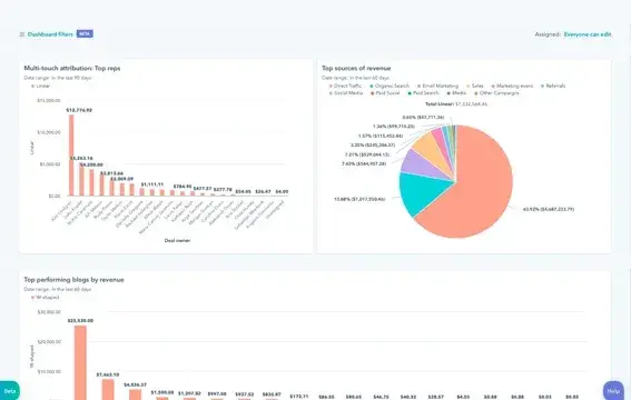 screenshot showing how an example of a marketing analytics report in hubspot