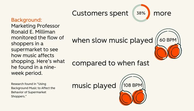 marketing psychology, how music influenced shopping