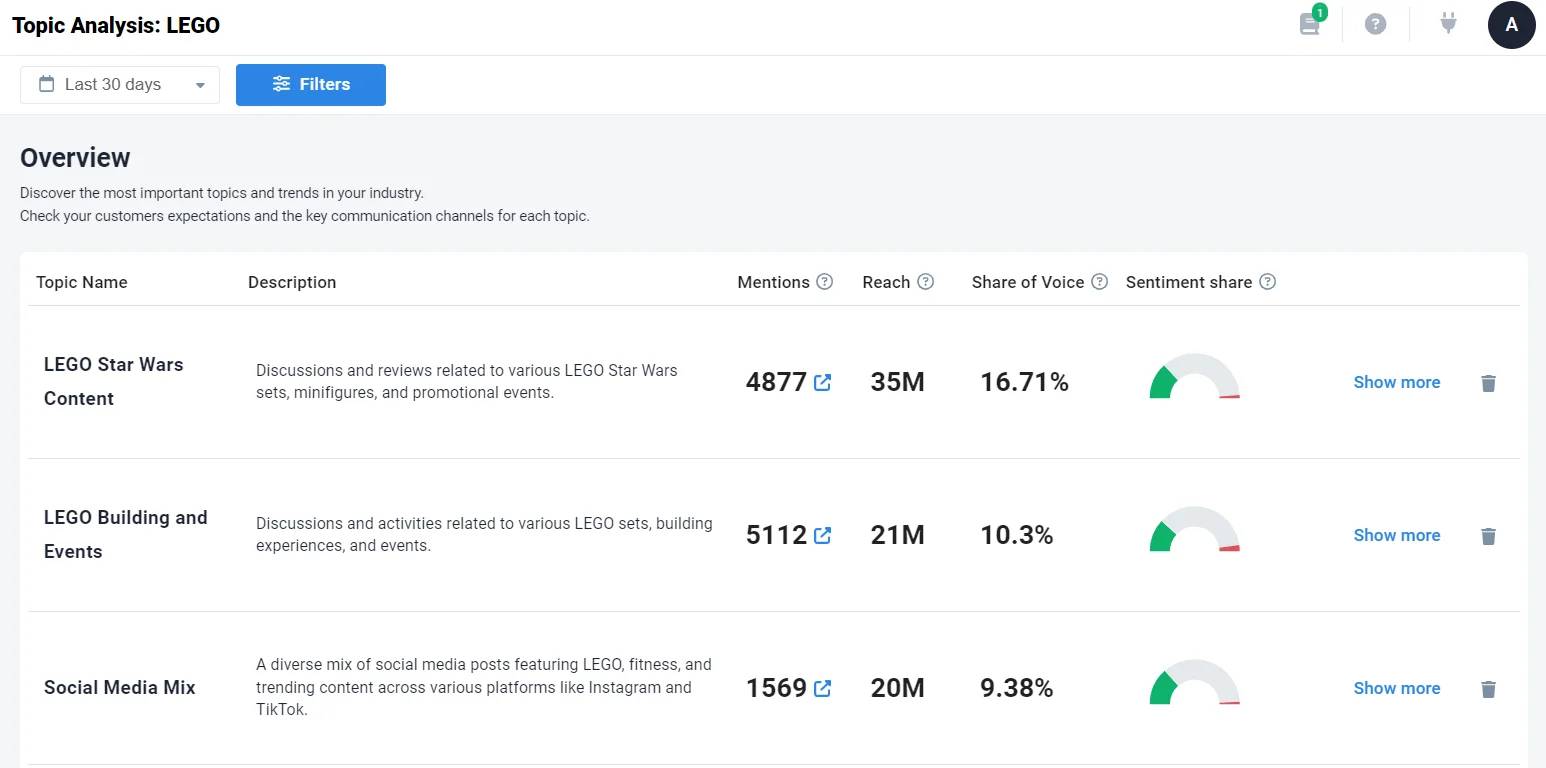 reputation management software brand24 dashboard
