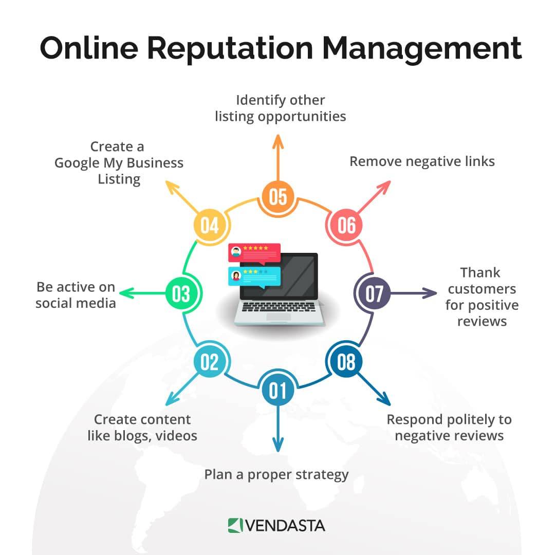 reputation management software platform management