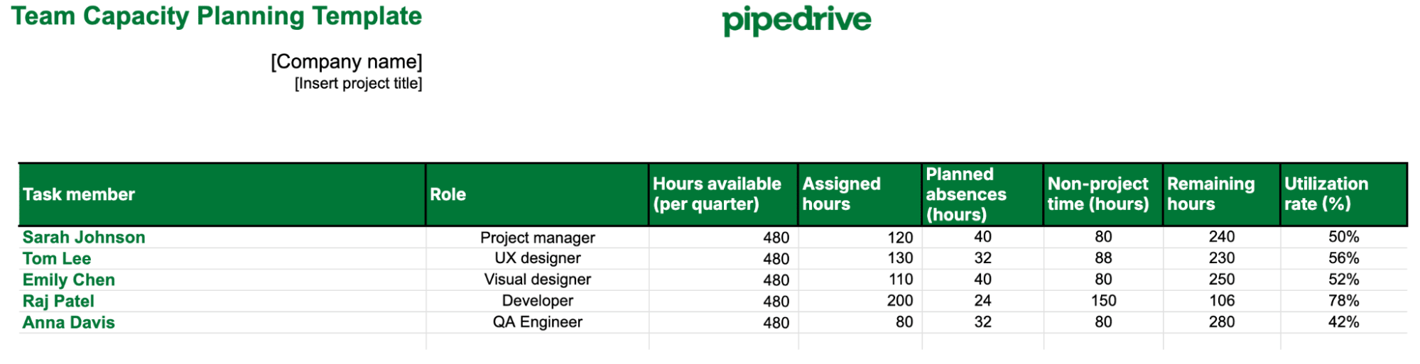 team capacity planning team utilization rate